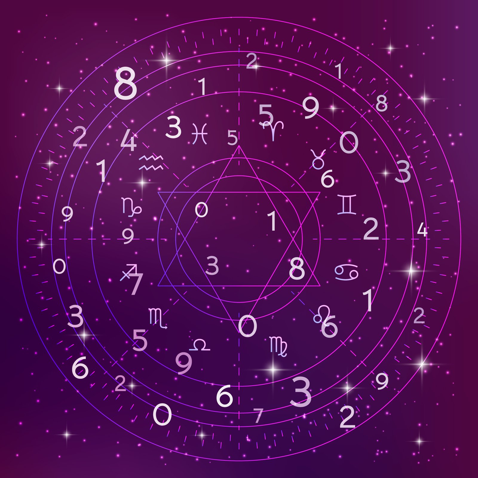 Numerology chart and calculations